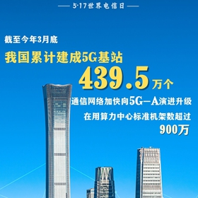 九组数据，感受数字化转型浪潮